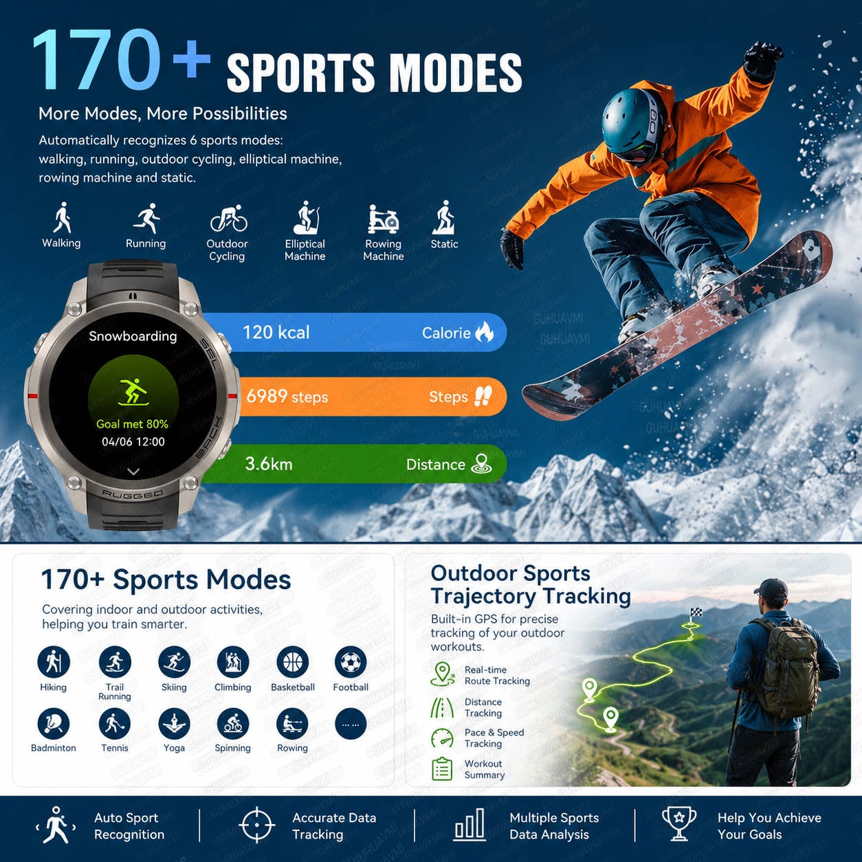 Nuevo Reloj Inteligente Deport - Outdoor Adventure Watches reseña y precio